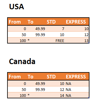 WooCommerce Table Rate Shipping