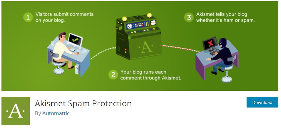 Aksimet Spam Protection
