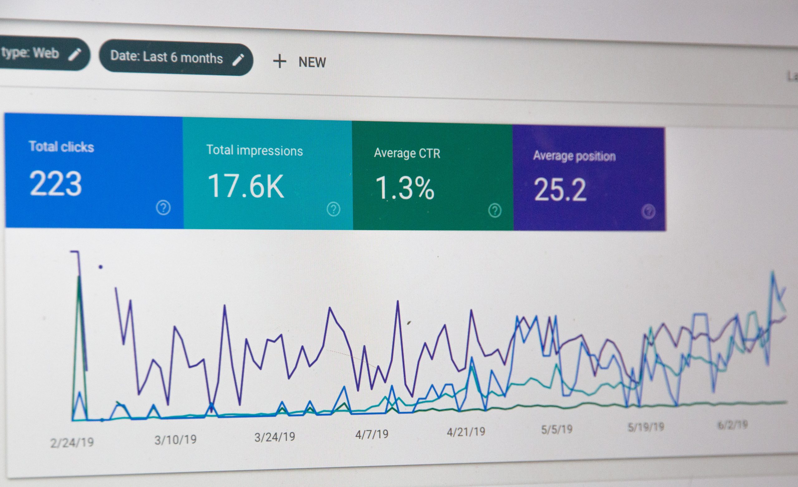 analytics wordpress closeup